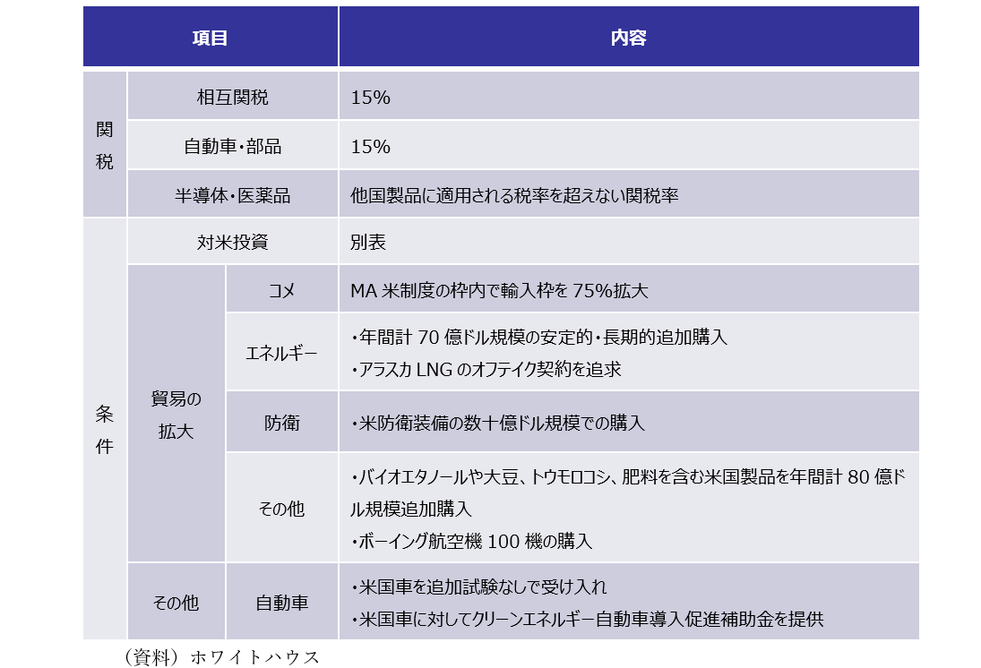 日米関税交渉の結果と対米投資のリスク｜ジャーナル｜株式会社マインド